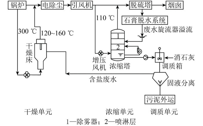 ��ҳ | J9�������޹�˾����